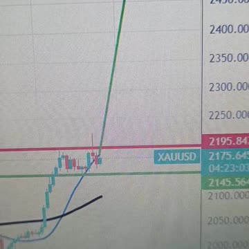 My prediction for GOLD