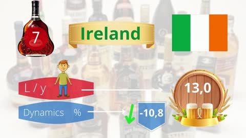 Top 20 Most drinking countries