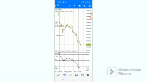 Profitable mobile trading strategy.