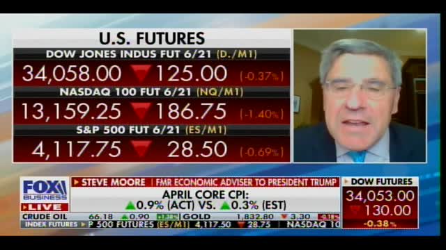 Steve Moore Weighs in on Disastrous Biden Inflation Number