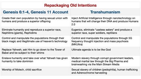 Repackaging Old Intentions - Transhumanism