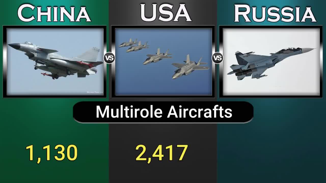 China vs USA vs Russia Military Power Comparison 2022