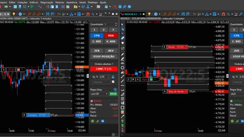 CONHECIMENTO, PACIÊNCIA E DISCIPLINA - INGREDIENTES PARA O SUCESSO NO DAY TRADE!