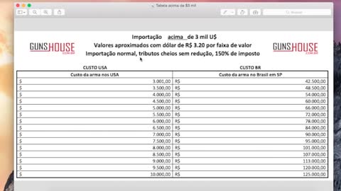 Tabela de preços de armas importadas