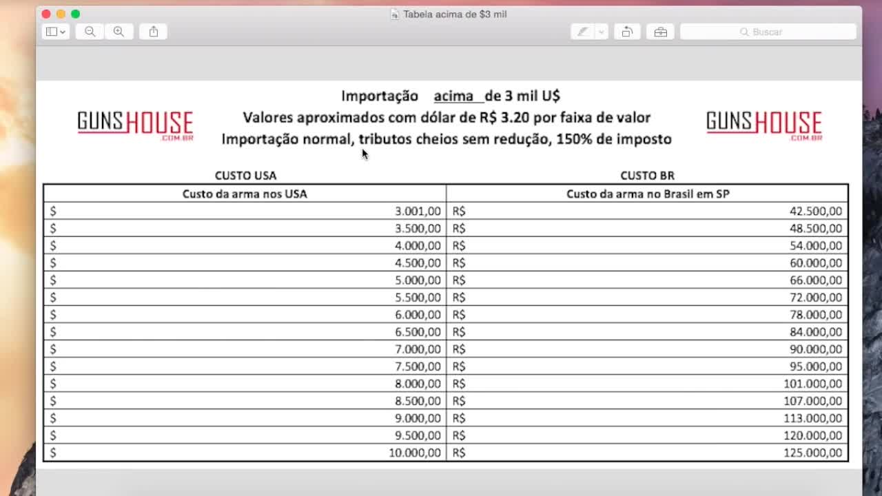 Tabela de preços de armas importadas