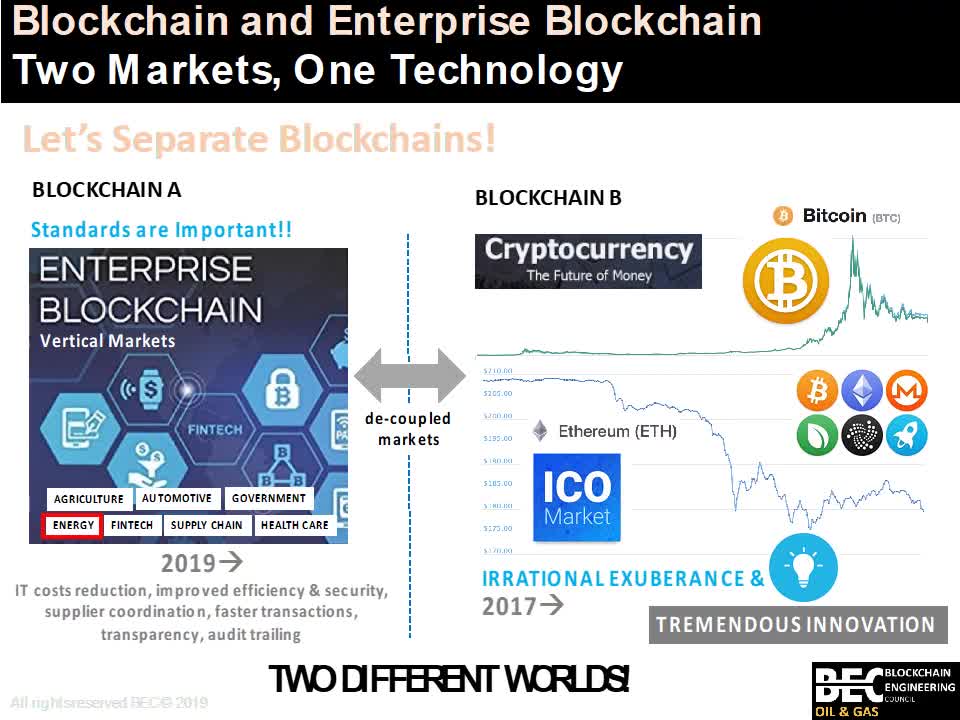 Blockchain in Oil and Gas Industry Use Cases and Lessons Learned