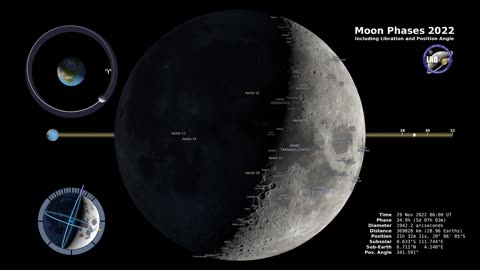 Phases Of Moon 2022 | NASA