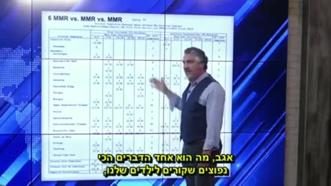דל ביגטרי מראה כיצד מנהל התרופות והמזון האמריקאי אישר את החיסון המשולש אפילו שכמחצית מהילדים הנסיינים נפגעו באופן משמעותי על ידי החיסון MMR