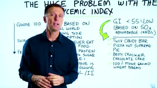 The HUGE Problem with the Glycemic Index (GI)