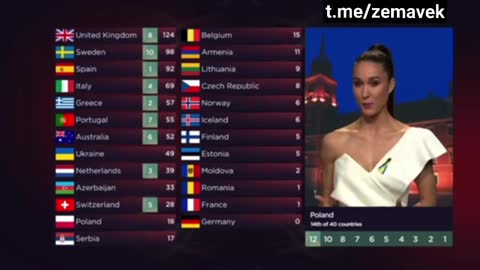 Polka v erovizi zakončila své vystoupení Sláva Ukrajině se zvednutou paží v nacistikém pozdravu
