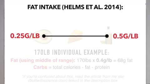 The Best Science-Based Diet for Fat Loss (ALL MEALS SHOWN!)