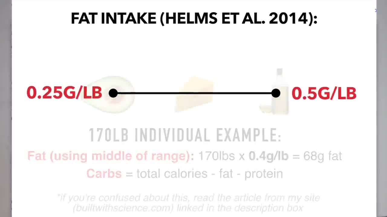 The Best Science-Based Diet for Fat Loss (ALL MEALS SHOWN!)