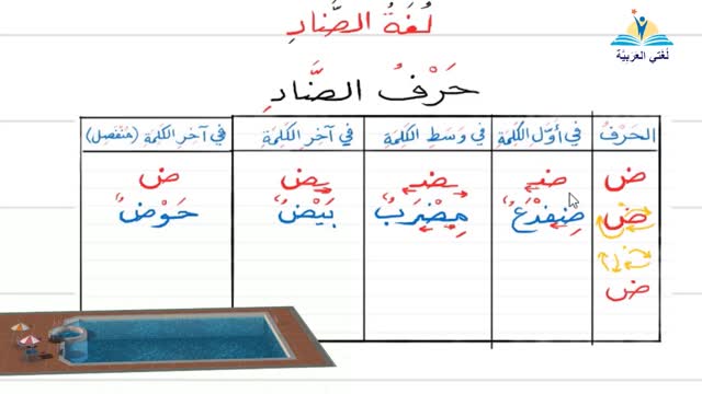 تعليم الحروف الهجائية العربية- حرف الضاد- #تعليم_اللغة_العربية​​​​​​ learning Arabic-Arapça Öğretimi