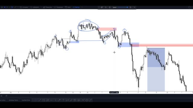 Order Block Pivot Created