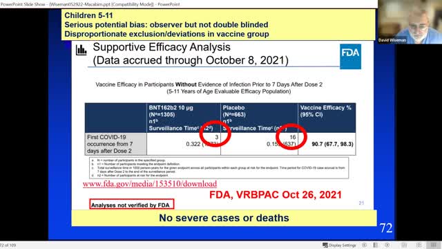 Dr. Richard Urso, Dr. David Wiseman, and *Covid-19 Vaccine Victims