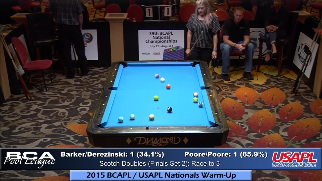 (Doubles Final - Part 2) Barker⁄Derezinski vs Poore⁄Poore ▸ 2015 BCAPL⁄USAPL Nationals Warm-Up