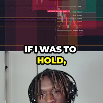 Thursday Results... (GBP/USD)