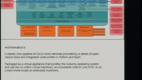 Archivematica Creating a Comprehensive Digital Preservation System