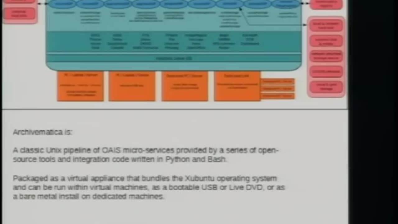 Archivematica Creating a Comprehensive Digital Preservation System