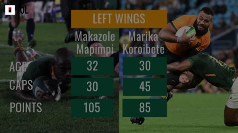 Bok vs Aus - Sydney preview