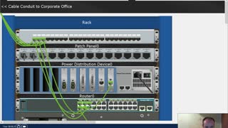 Open shortest path first routing protocol