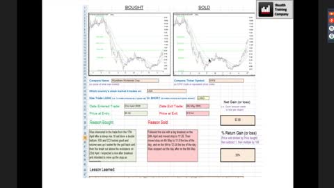 Apprentice Live Trading Day 2022-02-03 Part 1 of 4