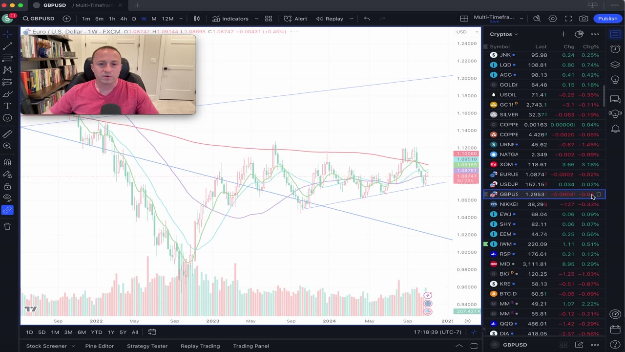 Bitcoin weekly bull flag with Dollar Index and rates at possible turn around zones? Fed Day this THU