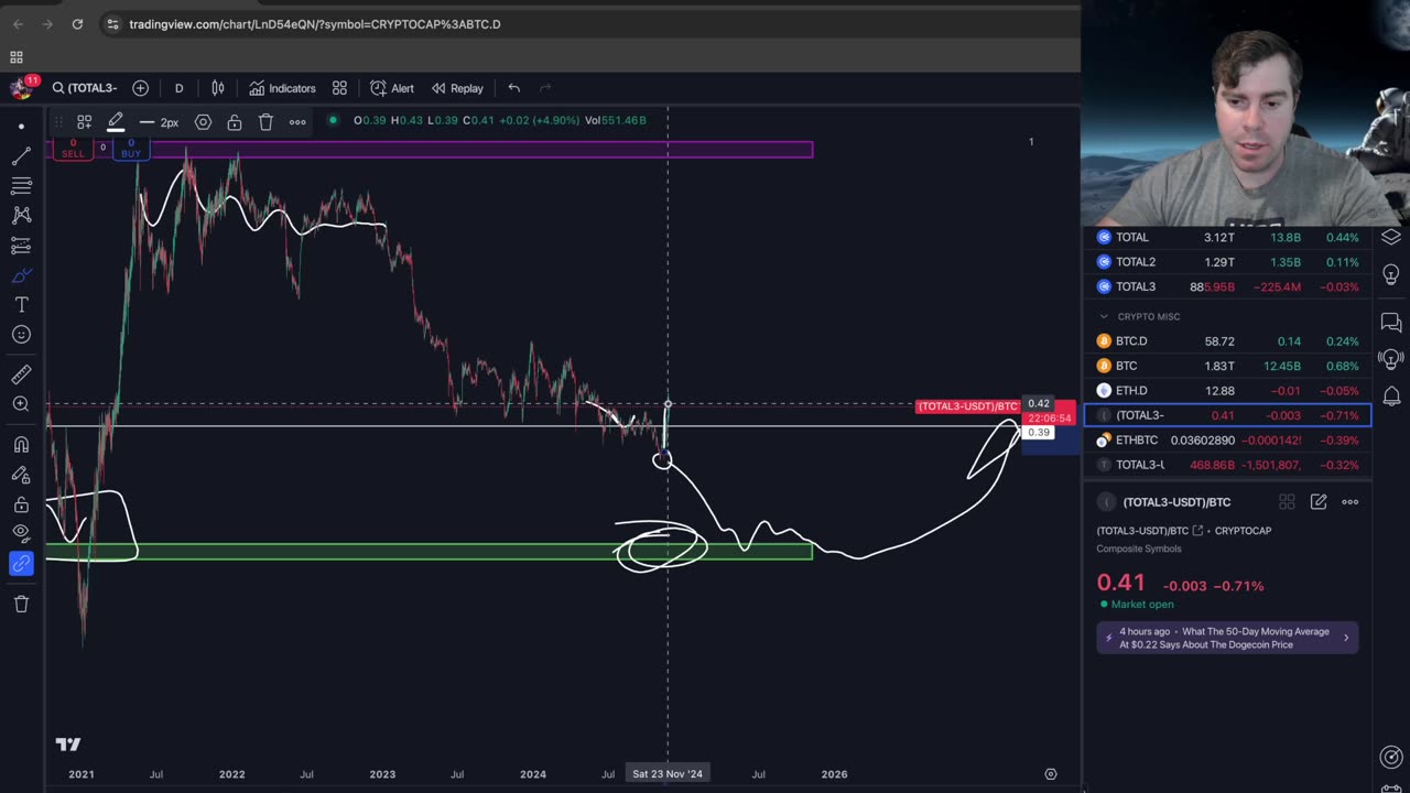 The Bitcoin Pullback