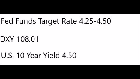 Fed Funds Rate vs. 10 Year