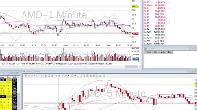 Day Trade Recap - 5.19.22 $WMT $TGT