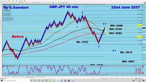 Want to Learn How to do Forex - Look at This Guy!!!