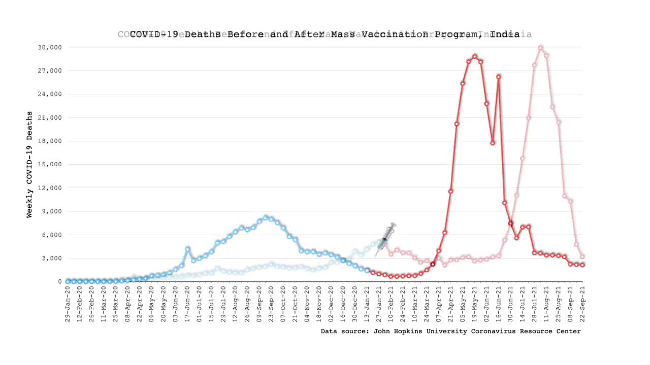 Video Illustrates How Covid Vaccines Have Totally Backfired