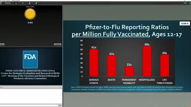 FDA hearing confirms children will die due to COVID VACCINATION...