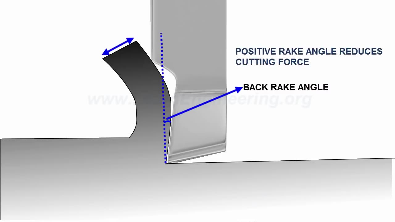 Understanding Cutting Tool Geometry