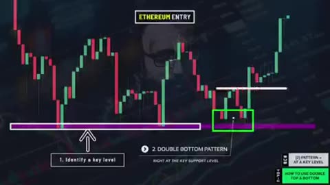 Forex Market Pattern Analytics