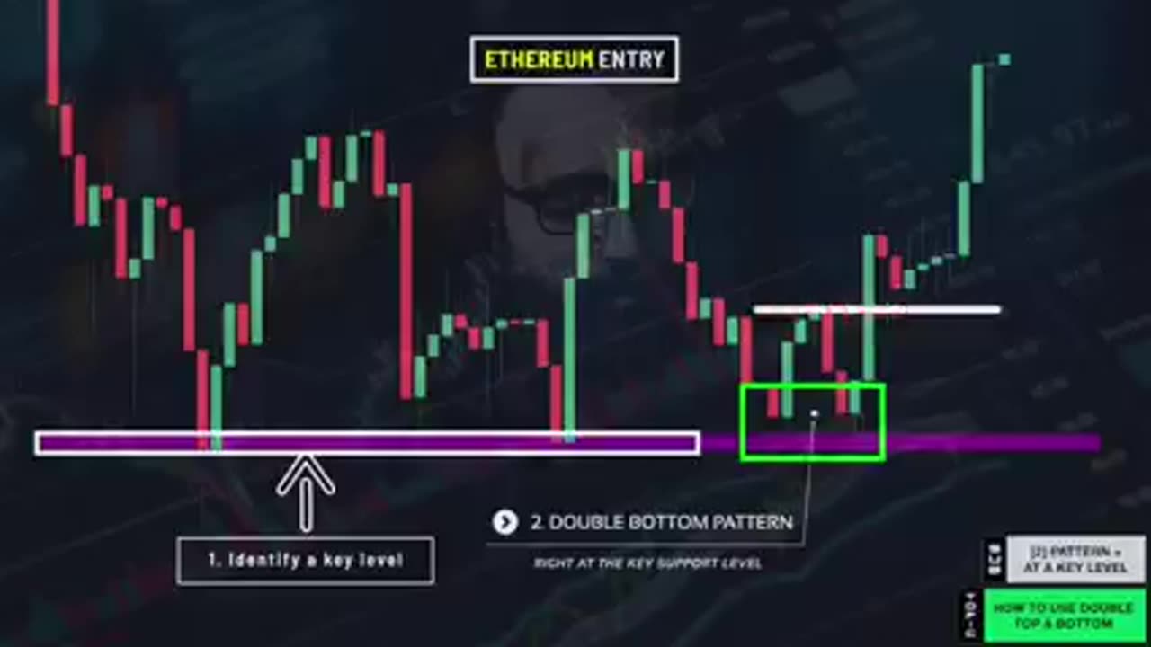 Forex Market Pattern Analytics