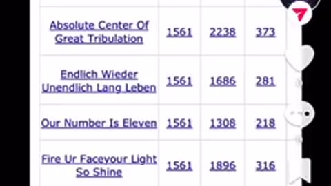 Ever heard of Gematria ?