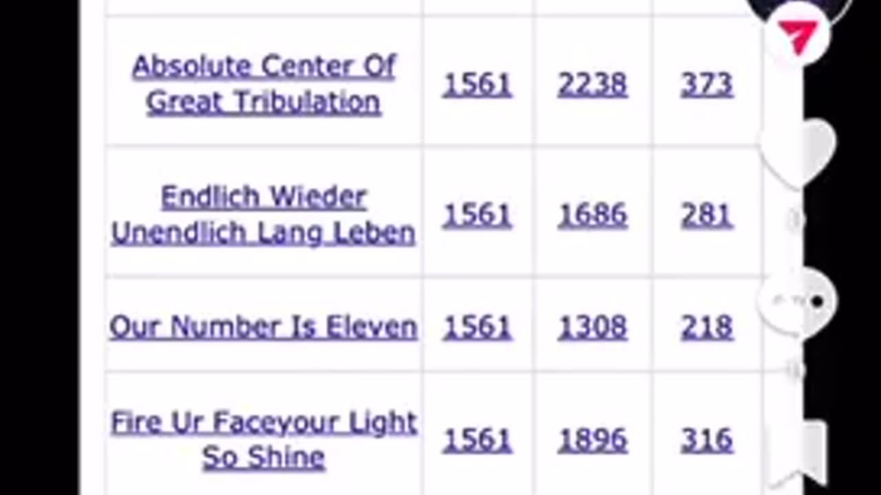 Ever heard of Gematria ?