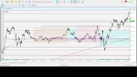 Trading review for 7/21/22