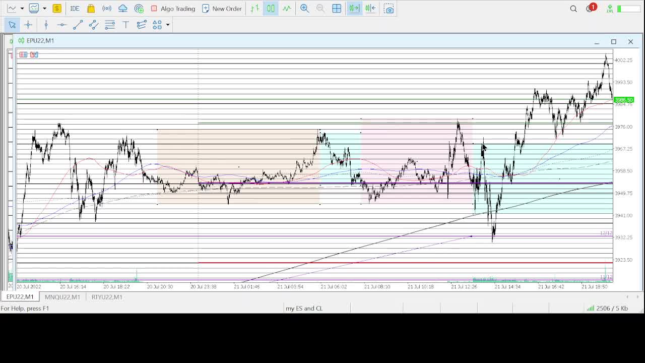 Trading review for 7/21/22
