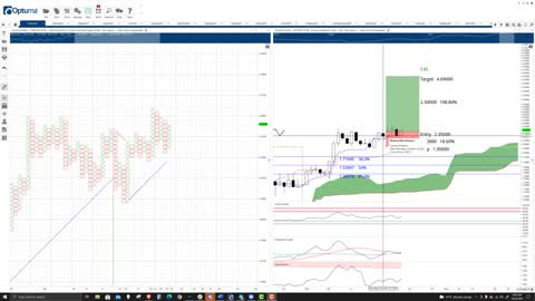 Fantom (FTM) Cryptocurrency Price Prediction, Forecast, and Technical Analysis - Oct 22nd, 2021