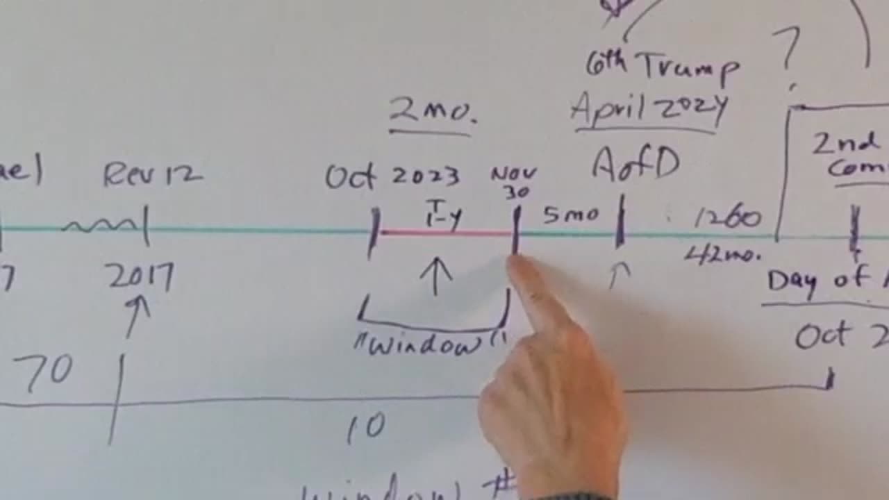 Update- The Rapture Window - Oct. 28, 2023