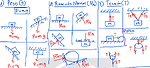 Tutoriales de Matemática y Ciencias