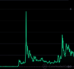 Mythoughtsoncharts