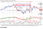 Wick Scalper Live