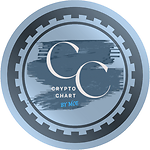 cryptoNchart