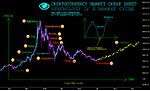 Prosperitycharts