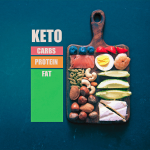 Mindful Health And Keto Zone