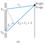Electromagnetism, optics, introduction to quantum physics