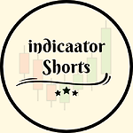 Forex indicator